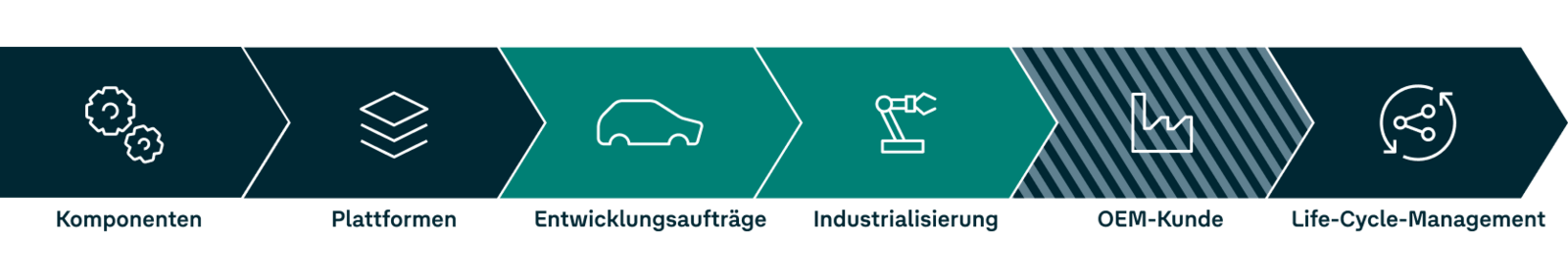 Value_chain