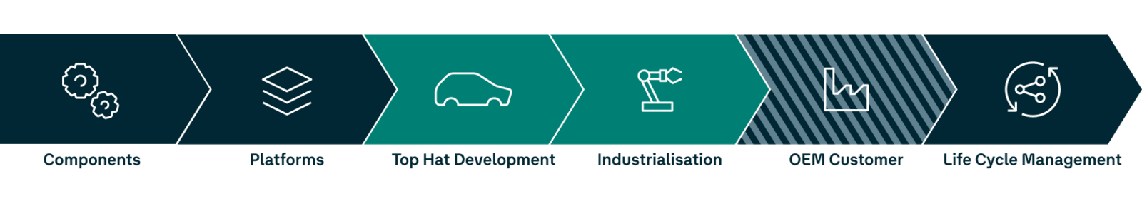 Value_chain