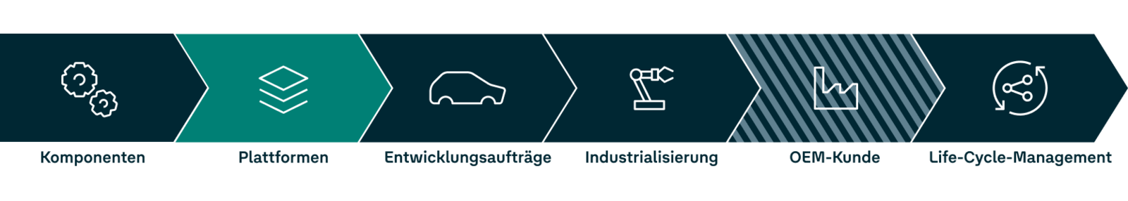Value_chain