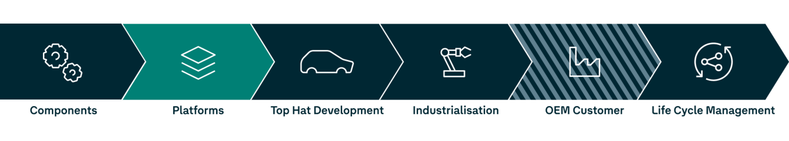 Value_chain