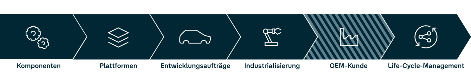 Value_chain