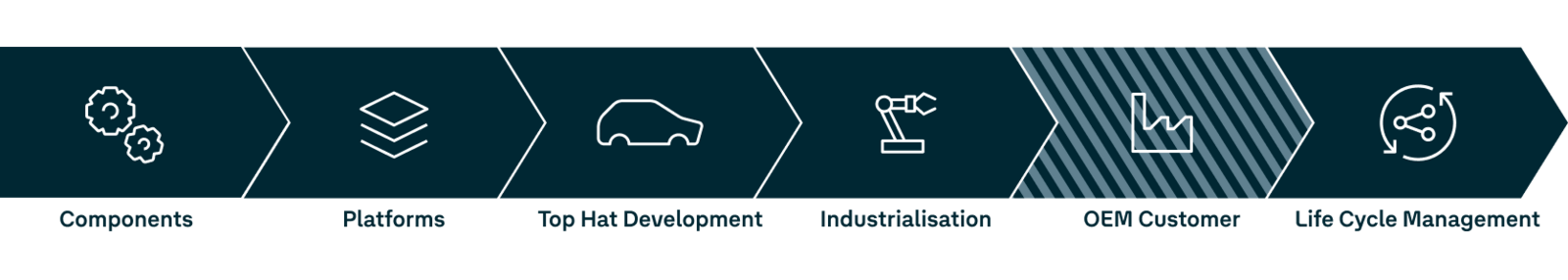 Value_chain